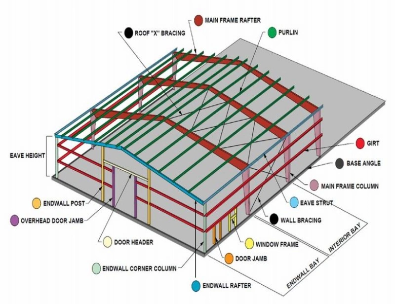 Prefab Light Metal Frame Building Prefabricated Steel Structure Warehouse Price