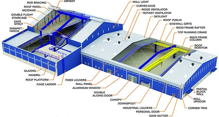 Steel Structure Warehouse Industrial Shed Construction Commercial Building Cost